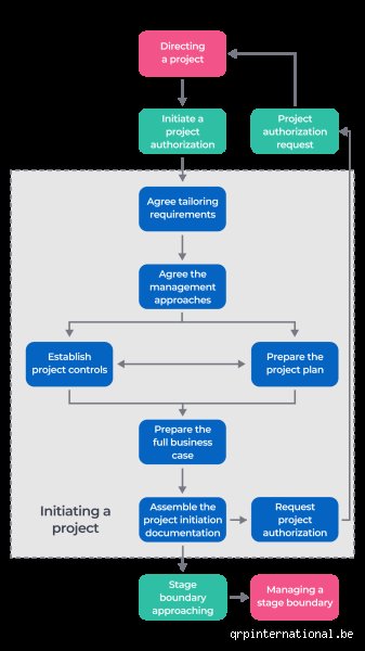 Mastering Process and Instrumentation Diagrams: What Information Must Be Included in a PID for Chemical Plants