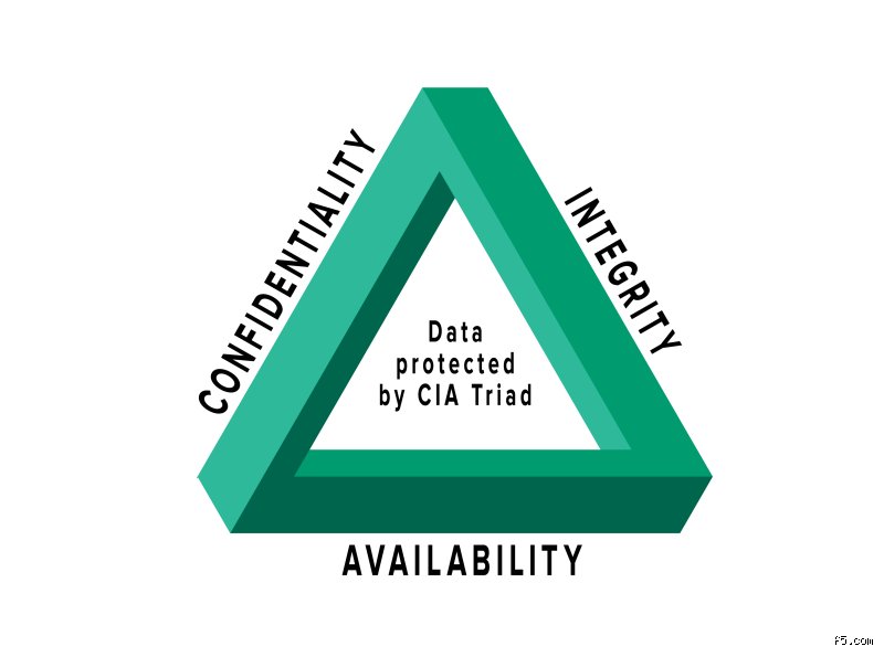 Decoding the CIA triad: The Invisible Architecture Protecting Our Digital World Every Single Day