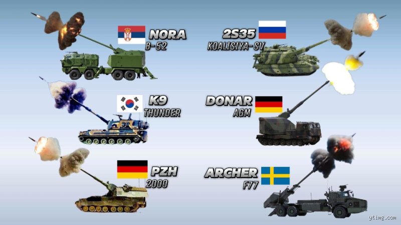 What is the most famous howitzer in military history and modern combat?