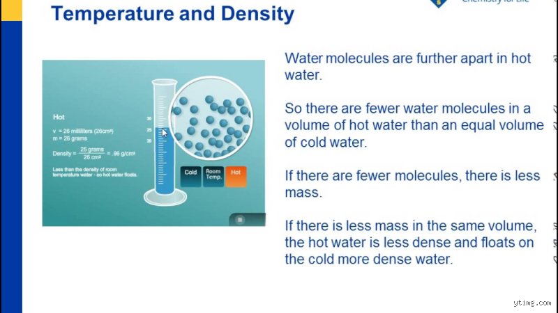 The Thermal Dynamics of H2O: When Water Is Heated, It Will Expand and Become Less Dense