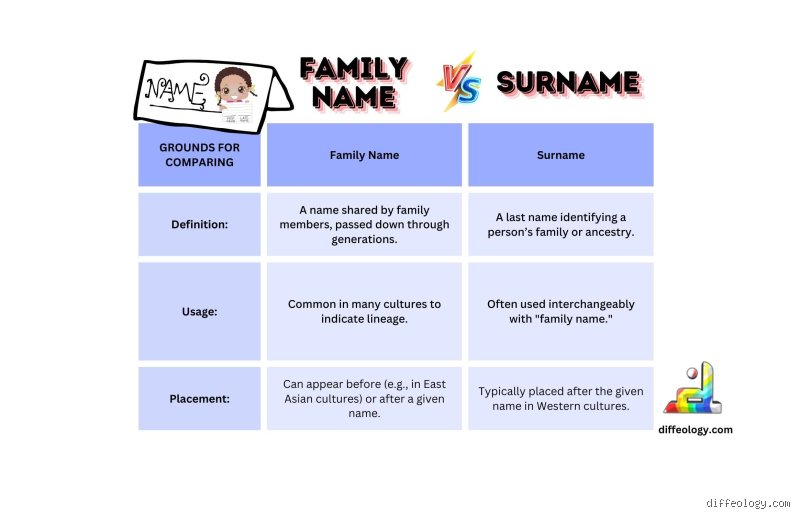 Is Family Name a Married Name? Decoding the Legal Identity Tangle After the Altar