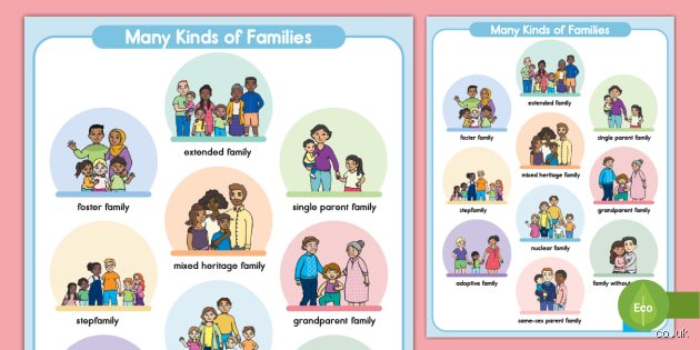 Beyond the Picturesque White Picket Fence: Decoding What Are the 7 Different Types of Families in Contemporary Society