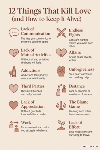 What Kills Intimacy in Marriage? The Unseen Erosion of Emotional and Physical Closeness in Modern Couples