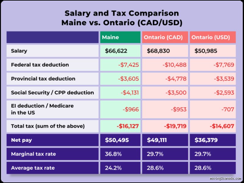 Do Canadians Pay 40% in Taxes? The Real Numbers Behind the Watercooler Panic
