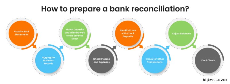Mastering the Ledger: How Do You Perform Bank Reconciliation Without Losing Your Mind (or Your Cash)?