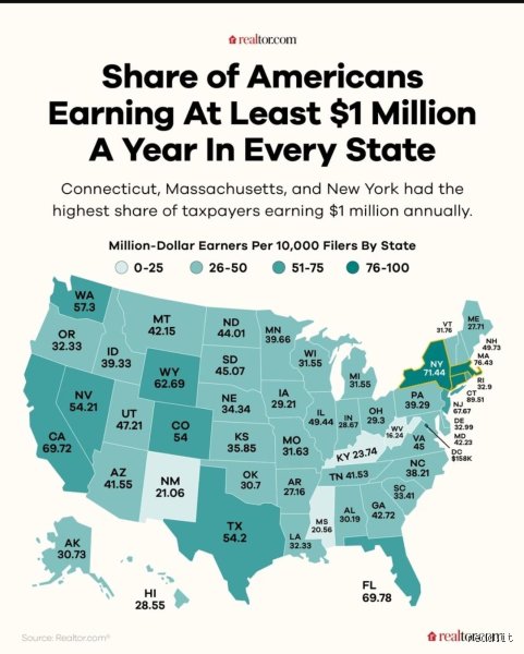 The Seven-Digit Club: How Many Americans Make $1,000,000 Per Year and Who They Actually Are