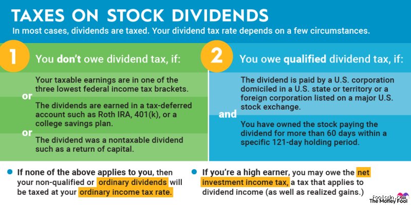 How Much Dividend Can I Earn Before Paying Taxes? The Ultimate Tax-Free Threshold Guide