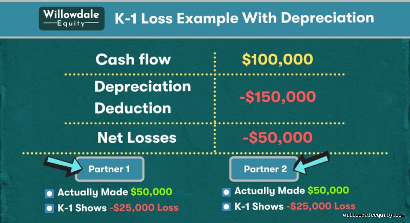 How Much Tax Do I Pay on K1? The Brutal, Beautiful Truth Behind Pass-Through Entity Filings