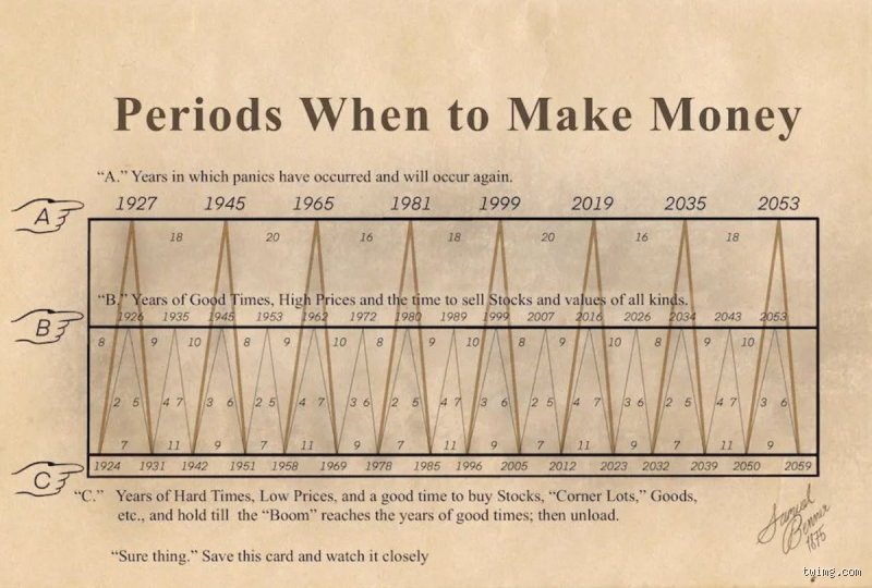 Is 2026 a crash year? Untangling the metrics behind the market panic