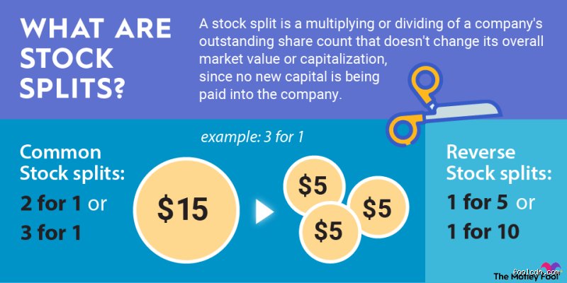 What Are Some Famous Stock Splits? The Legendary Moves That Rewired Wall Street History