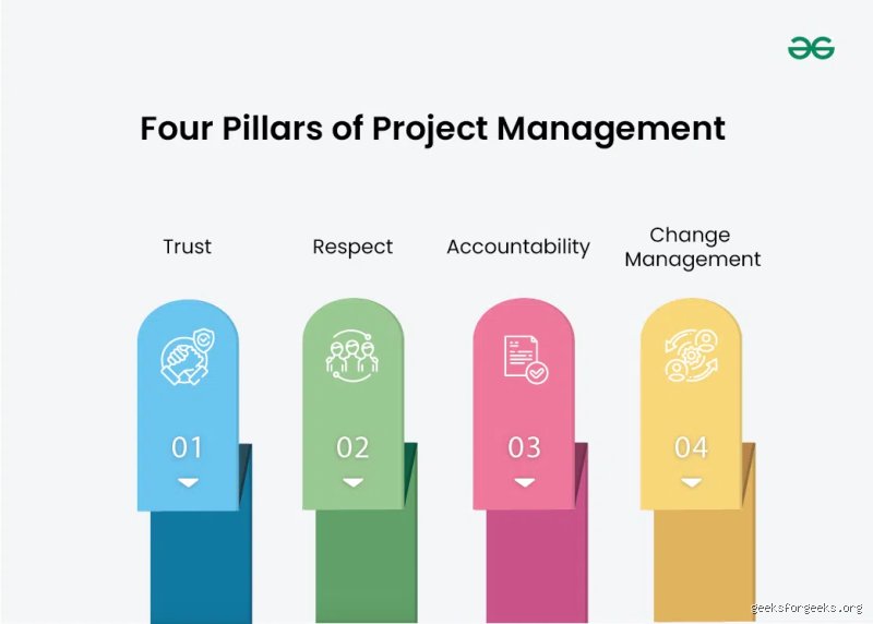Demystifying Portfolio Management Systems: What Are the 4 Pillars of PMS Reshaping Modern Wealth Management?