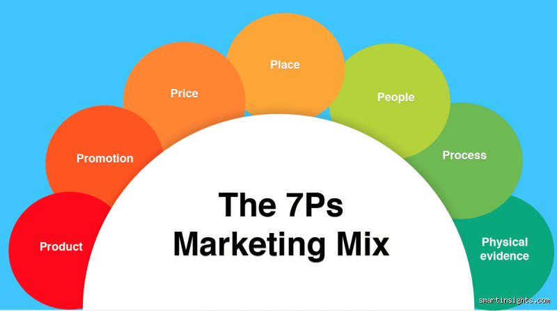 Beyond the Buzzwords: Decoding What Are the 7 Key Terms in Marketing That Actually Move the Needle