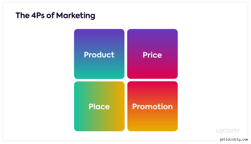 Deconstructing the Pillars of Marketing: How to Build a Modern Architecture that Drives Measurable Revenue growth