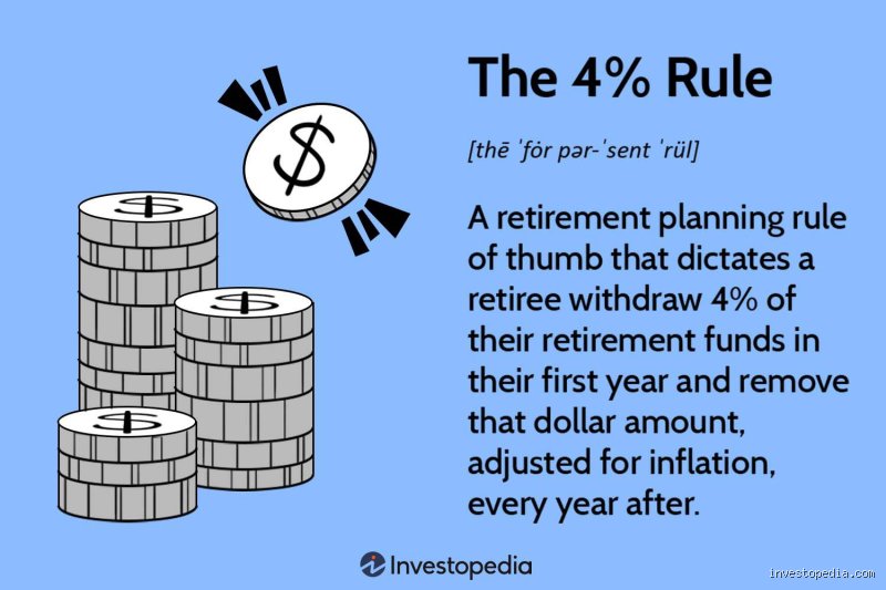 Navigating Your Retirement Pot: What Are the Rules for Pension Withdrawals and How Do You Avoid Tax Traps?