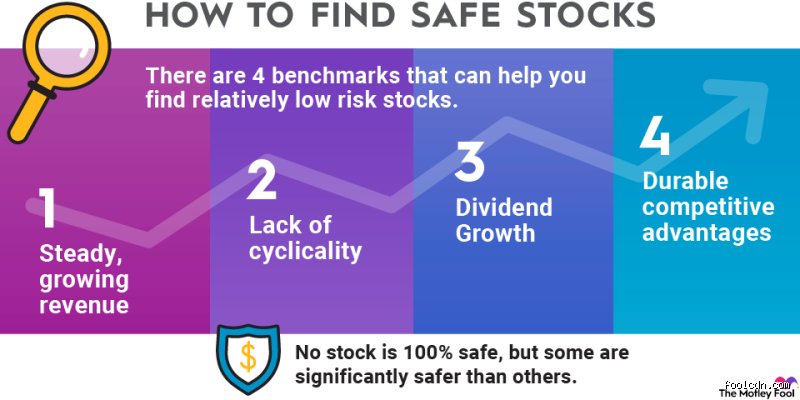 What Are the Safest Stocks to Invest In for Long-Term Wealth Preservation and Growth