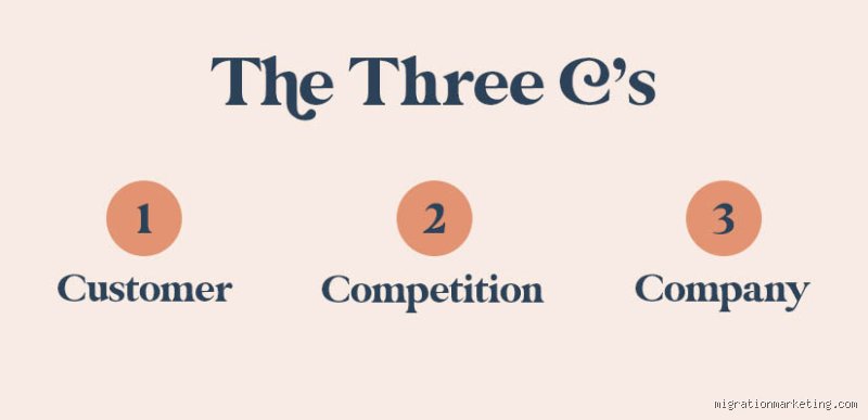Demystifying the Three C's: The Hidden Framework Driving Modern Corporate Strategy and Resilient Operations