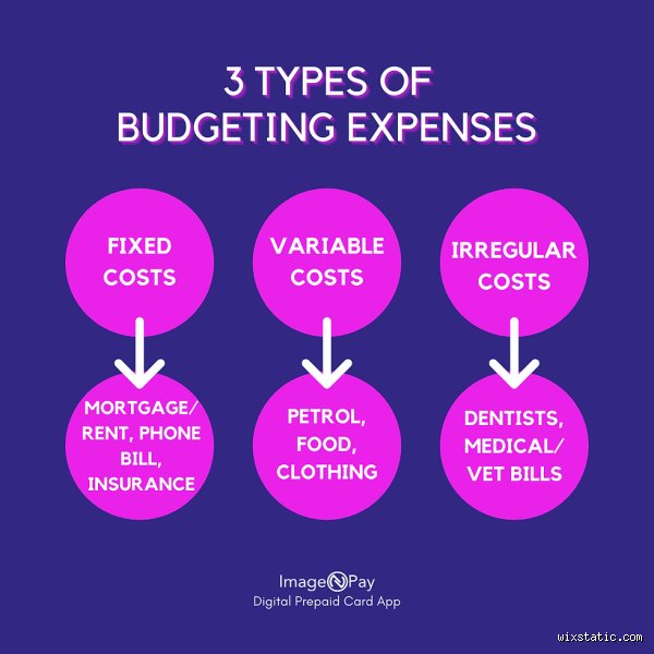 The Hidden Triad: What Are the Top 3 Expenses Eating Away Your Financial Future?