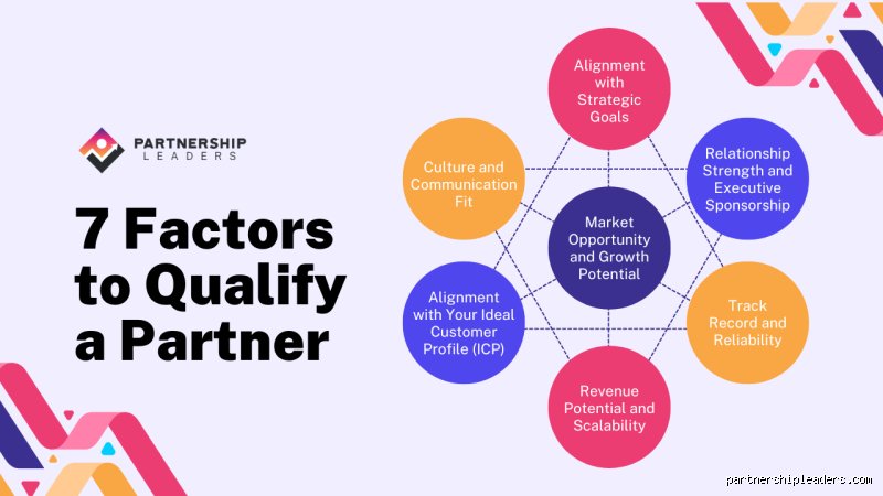 Why Alignment of Intent Rules the Day: What is a Key Element in a Partnering Relationship?