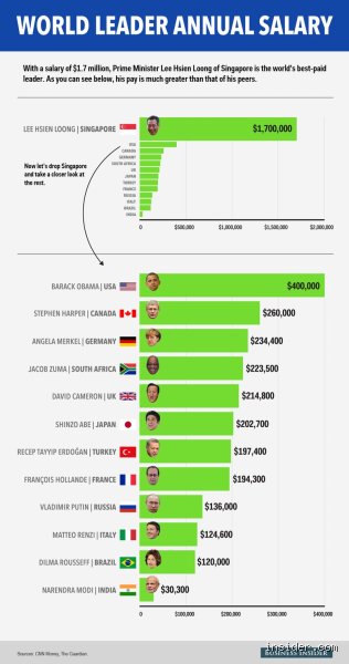 Decoding the Kremlin Ledger: What Is Putin’s Salary and Where Does the Real Wealth Hide?