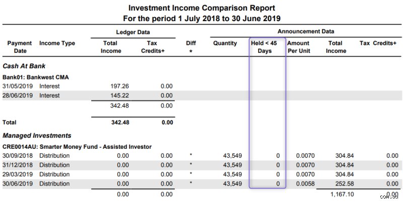 Navigating the IRS Minefield: What is the 45 Day Rule for Dividends and Why It Blindsides Retail Investors