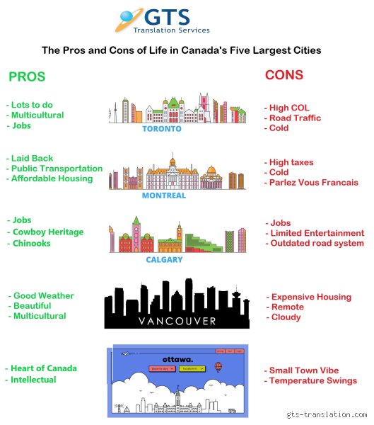 The Frosty Reality of Moving North: What is the Downside of Living in Canada Today?