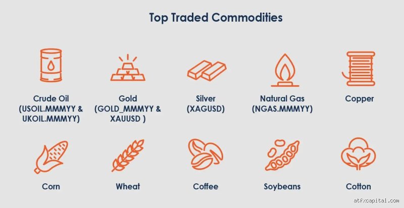 Unearthing the Global Heavyweight: What Is the Highest Selling Commodity Shaping Modern Commerce?