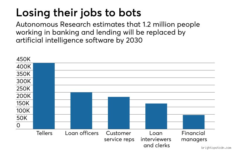 The Great Displacement: What Jobs Will Be Lost Due to AI in the Age of Cognitive Automation?