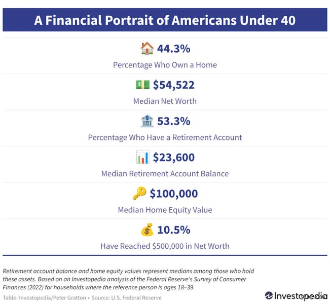 What percentage of Americans have over $500,000 in the stock market?