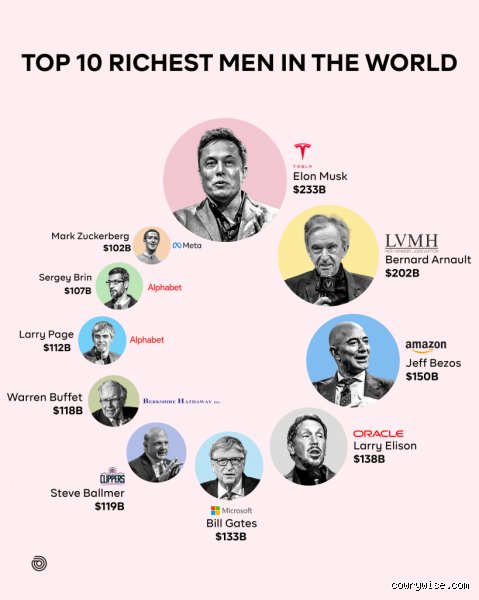 The Hunt for the Ultimate Billionaire: Who is the Richest Person on Earth Right Now?
