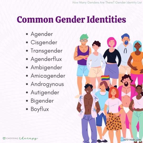 Beyond the Binary: Are There 11 Genders, or Are We Counting the Wrong Thing Entirely?