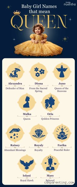 Can I Name My Kid Queen? The Legal Reality and Global Drama Behind Regal Baby Names