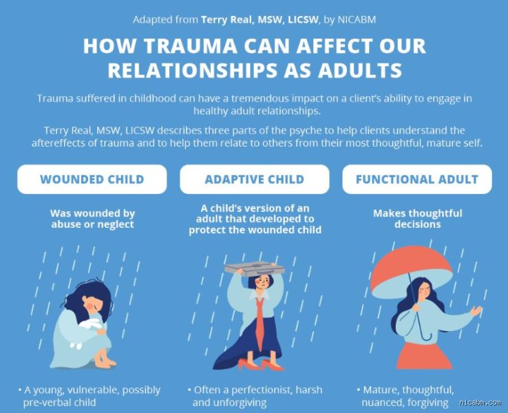 Why Your Past Invades Your Present: How Does Trauma Show Up in Relationships and Tear Down Intimacy?