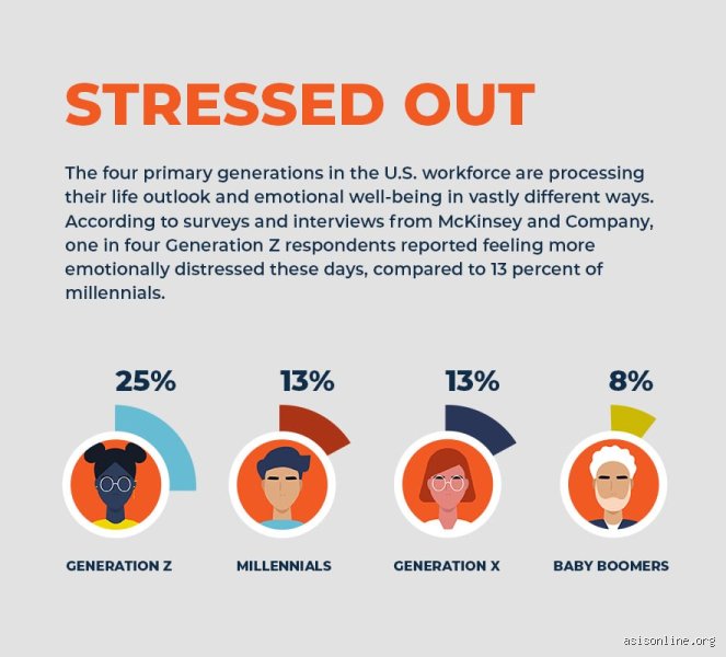 Is Gen Z struggling?