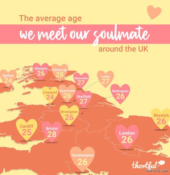 The Elusive Timeline of Love: What Age Do People Usually Find Their Soulmates in Modern Society?