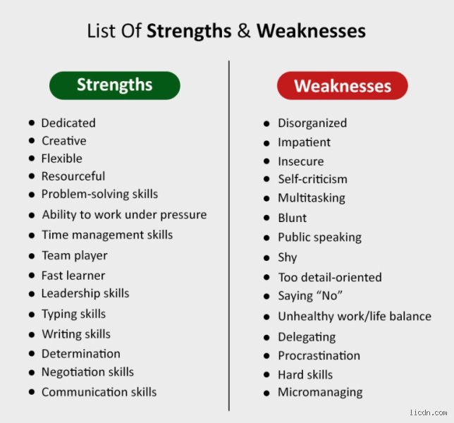 Decoding the Human Flaw: What Are 5 Examples of Weaknesses That Actually Shape Professional Success?