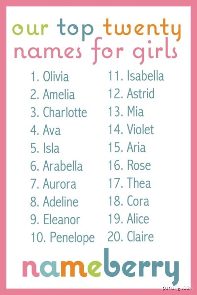Beyond the Nursery: Decoding the 15 Most Popular Girl Names and Why We Choose Them