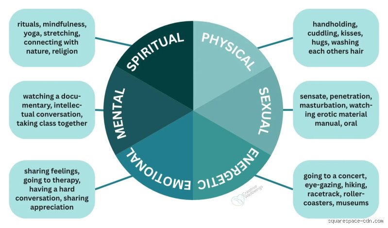 Beyond the Bedroom: What Are the 4 Types of Intimacy and Why We Get Them Wrong