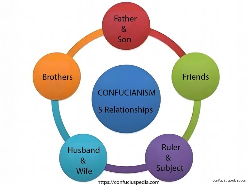 Navigating the Social Architecture: What Are the 5 Key Relationships That Define Human Existence?