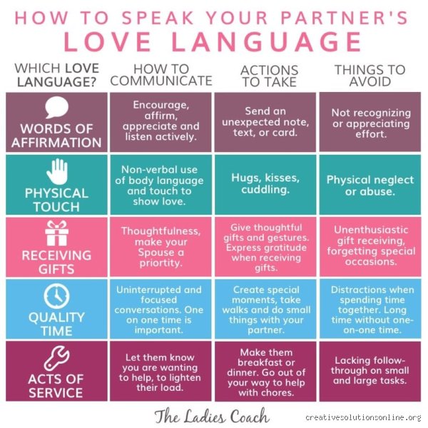 Beyond the Five Love Languages: What Are the 5 Love Gestures That Actually Keep Modern Relationships Alive?