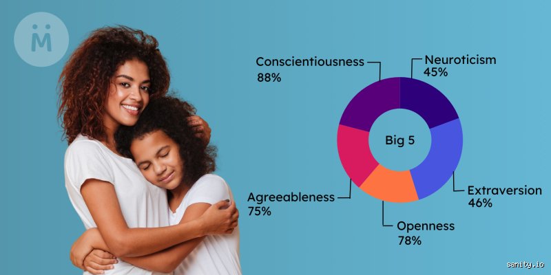 Why the Big 5 Personality Traits Hold the Secret to Long-Term Relationship Success (and Why Most Couples Get Them Wrong)