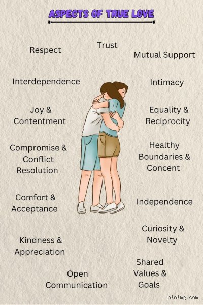Decoding the Chemistry: What are the Signs of True Love Beyond Hollywood Myth?