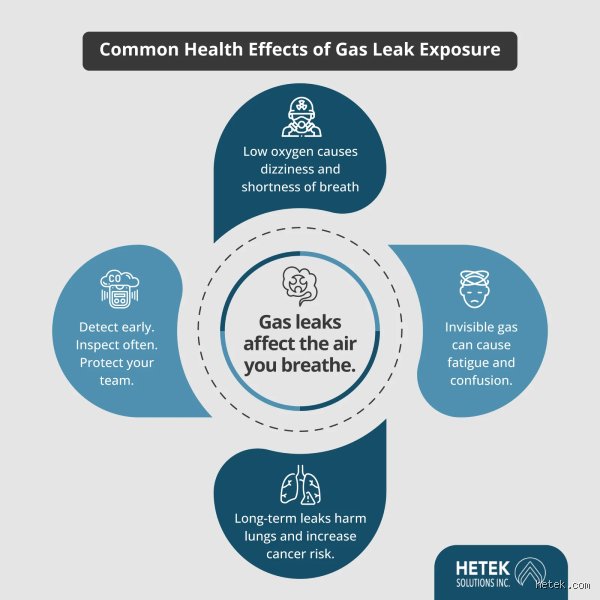 What are the symptoms of prolonged gas exposure?