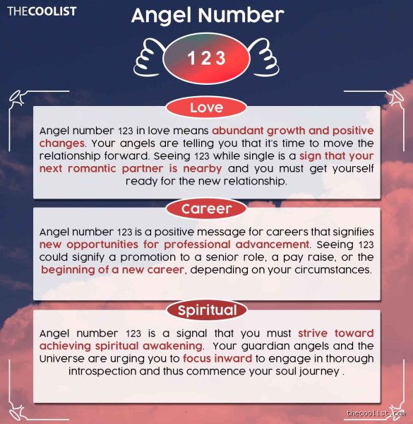 Decoding the Digital Heart: What Is 123 in Love and Why Are Millions Texting It?