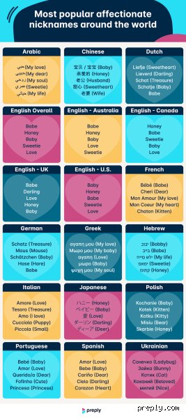 Beyond the Monotony of Endearment: What is a Better Nickname Than Babe for Your Modern Relationship?