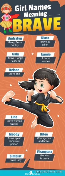 What is a name for a brave girl? Discovering the fierce history behind courageous female names