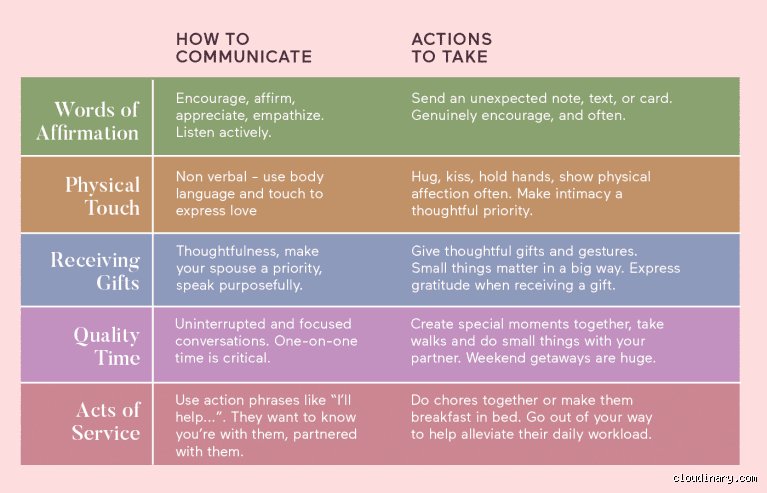 Decoding the 5 Love Theory: How an Unscientific 1992 Relationship Framework Rewrote the Rules of Modern Intimacy