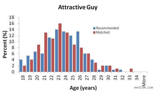 What Is the Average Age on Tinder? Demographics, User Trends, and Changing Dating Statistics Explained