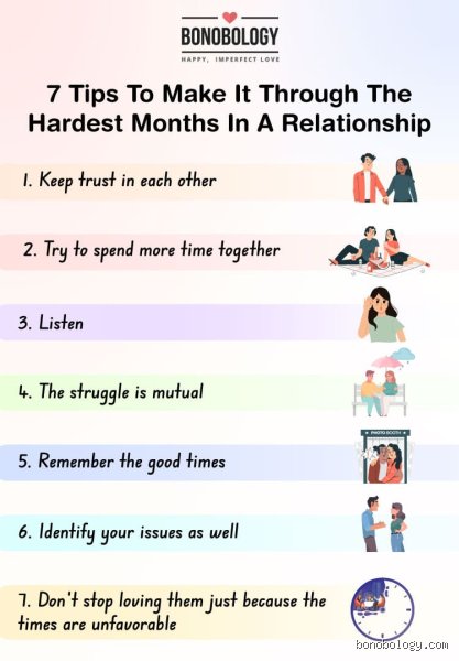 The Crucible of Love: Why the Power Struggle is the Hardest Stage of a Relationship