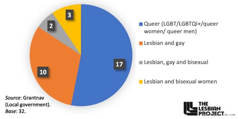 Beyond the Biology vs. Choice Debate: Decoding What Is the Leading Cause of Lesbians