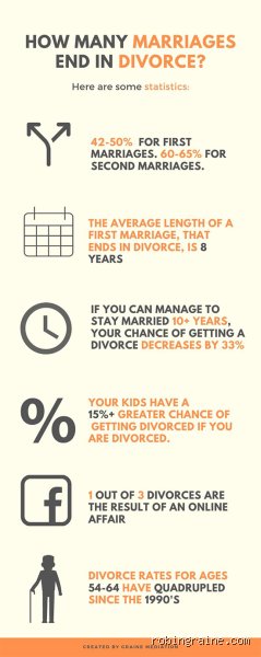 The Predictable Breakdown: Decoding the True Number One Indicator of Divorce in Modern Relationships